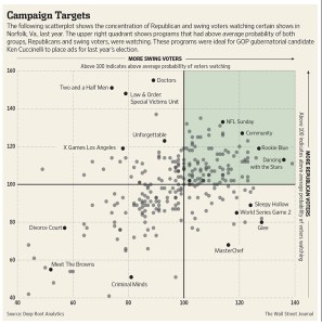 Targeting WSJ BN-DR632_CAMPAI_NS_20140714195702