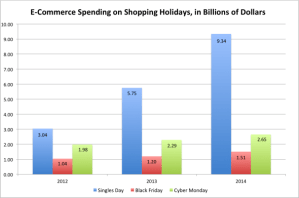 ecommerce_spending_1.png.CROP.promovar-mediumlarge