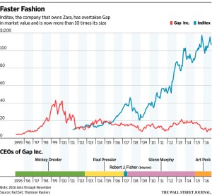 gap-zara-11-28-16-wsj