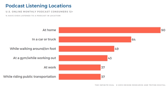 EdisonListenLocationChart